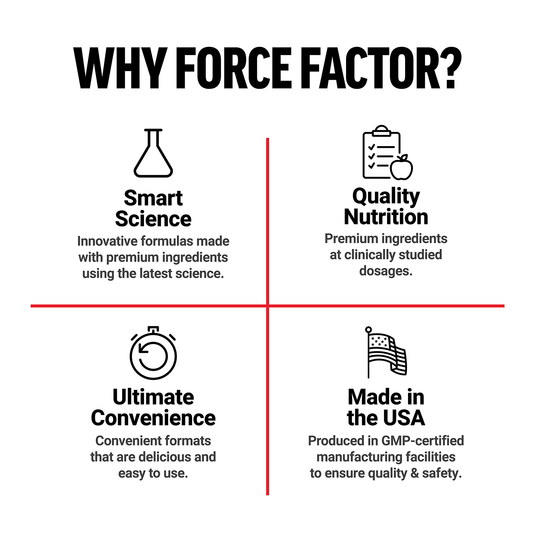 Force Factor Lions Mane 500 mg 60 Capsules